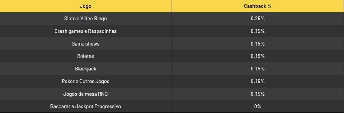 betting f1 online
